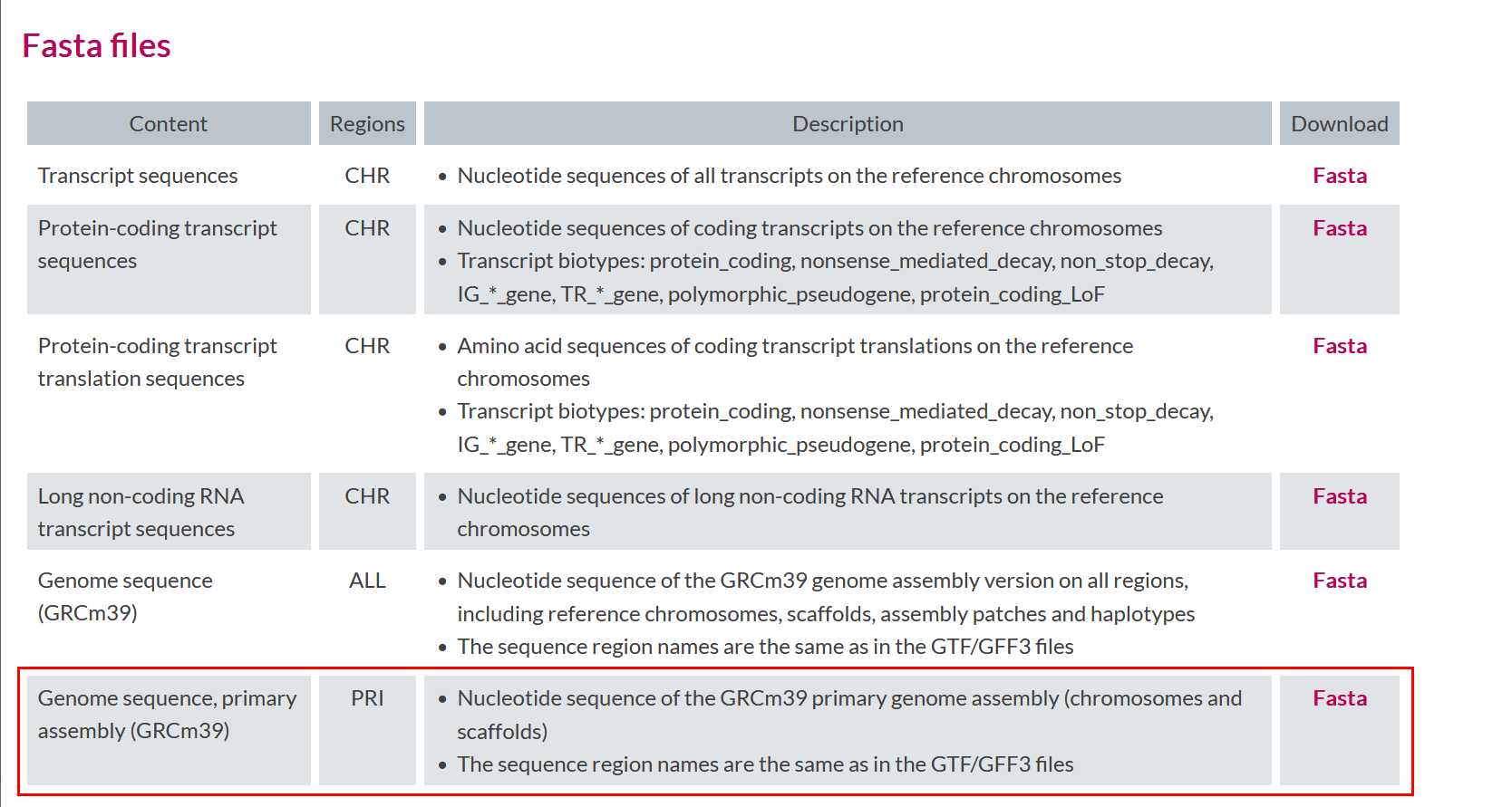 Reference genome file in fasta format