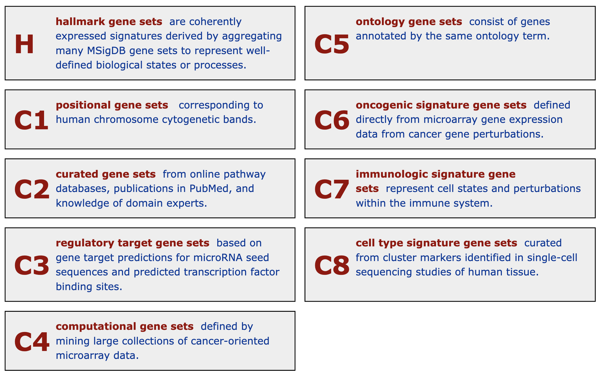 MSigDB gene sets collections